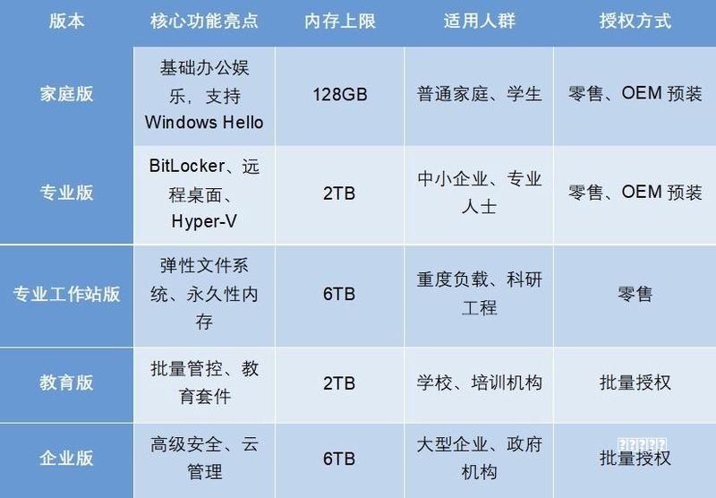 离线重装Win7系统?详细教程双手奉上